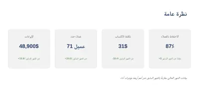 تصميم عرض تقديمي احترافي لتقرير أداء (PowerPoint)