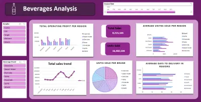 تحليل بيانات للمشروبات