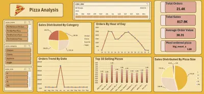 تحليل بيانات مطعم بيتزا