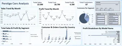 تحليل بيانات سيارات- الفئة المرموقه