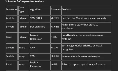 Skin Lesion Classification Using Machine Learning and Deep Learning