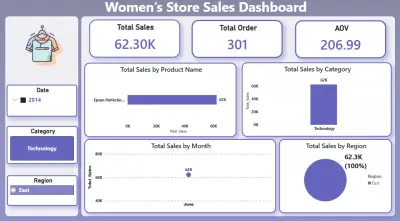 🥇 لوحة معلومات تفاعلية لتحليل مبيعات متجر أزياء باستخدام Power BI