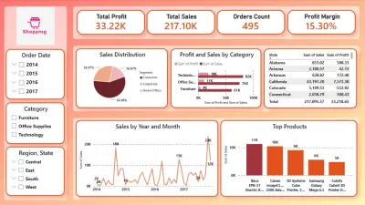 داشبورد احترافي لتحليل اداء المبيعات واتخاذ القرارات | Power BI