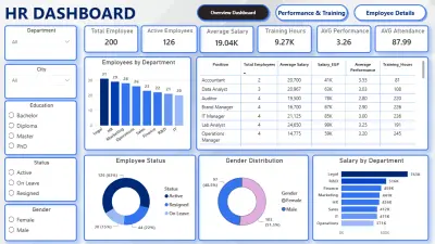 تحليل بيانات الموارد البشرية (HR Analytics Dashboard)  ولوحة معلومات تفاعلية باستخدام Power Query ,Power BI