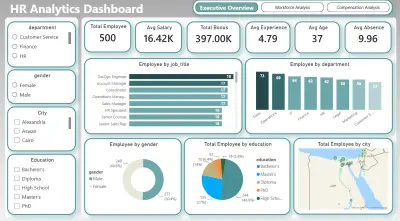 تحليل أداء الموظفين والرواتب وإنشاء لوحة معلومات تفاعلية باستخدام Power BI