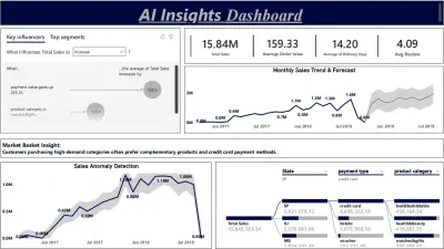 AI-Driven E-Commerce Intelligence Platform | Power BI Project