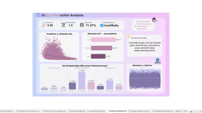 صورة العمل Student Productivity & Digital Behavior Analysis | Tableau & Python