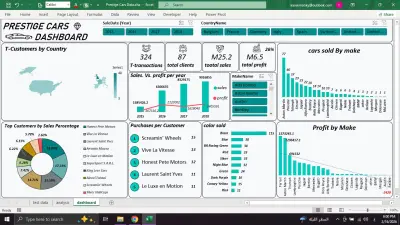 اكسل داشبورد Excel dashboard