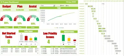 نظام متكامل لإدارة وتحليل المشاريع وأتمتة التقارير (Project Management Dashboard)