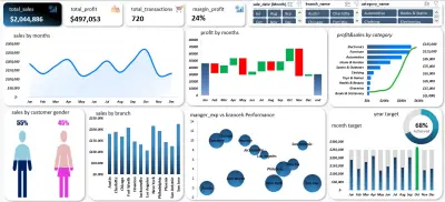 بناء لوحة تحكم تفاعلية ونموذج بيانات احترافي (Excel Power Pivot Dashboard)