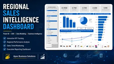 لوحة تحليل المبيعات الإقليمية — Power BI Dashboard