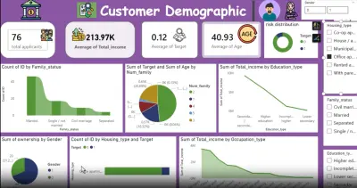 تحليل ديموغرافية العملاء وتقييم المخاطر الائتمانية (Customer Demographic Analysis)