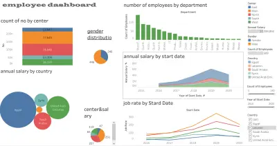 لوحة تحكم تفاعلية لبيانات الموارد البشرية (HR Analytics Dashboard) باستخدام Tableau
