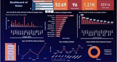 Sales Dashboard using Power BI