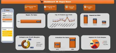 Super Store Sales Dashboard – EXCEL