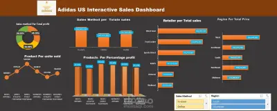Adidas US Interactive Sales Dashboard | Power BI