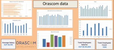 إنشاء داشبورد تحليل بيانات تفاعلي باستخدام Excel Power Query و Power Pivo
