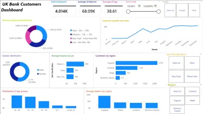 dashboard عن بنك المملكة المتحدة