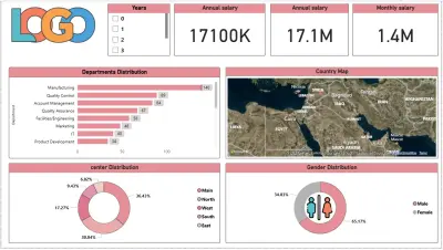 Employee Salary & HR Dashboard – Power BI