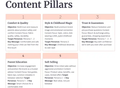 Content Strategy for LUMA KIDS brand