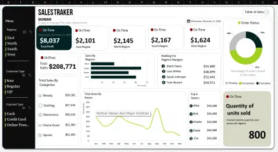 Sales-Dashboard-using-Excel