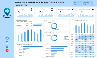 Hospital-Operations-Analysis-Dashboard-using-PowerBI