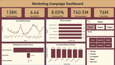 تصميم لوحة تحكم لتحليل أداء الحملات التسويقية