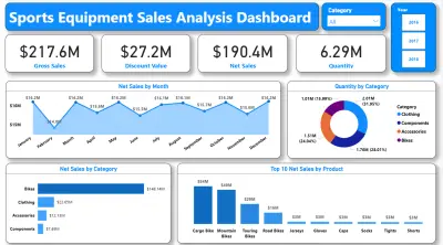 تصميم داشبورد لتحليل مبيعات الأدوات الرياضية