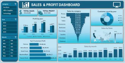 تحليل المبيعات والأرباح للشركات باستخدام Power BI