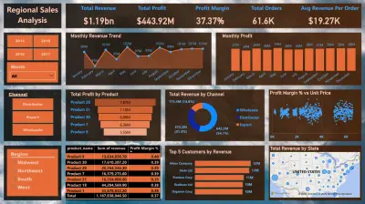 تحليل إقليمي تفصيلي للمبيعات والأرباح