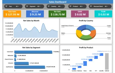 داشبورد تحليل المبيعات باستخدام Google Sheets