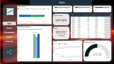 تحليل أداء المبيعات ومتابعة مؤشرات الأداء الرئيسية
