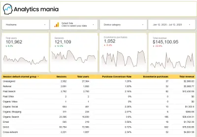 صورة العمل تحليل بيانات Google Analytics باستخدام Looker Studio
