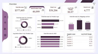 صورة العمل تحليل سلسلة الإمداد باستخدام Power BI