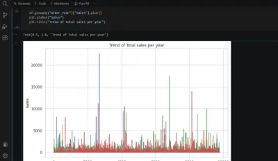 تحليل البيانات وعرضها بصريًا باستخدام Python