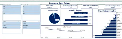 تحليل البيانات وعمل داش بورد تفاعلية