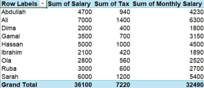 تحليل بيانات شامل مع Pivot & Insights