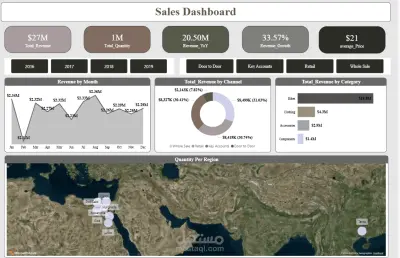 صورة العمل تحليل بيانات المبيعات وبناء Dashboard تفاعلية باستخدام Power BI