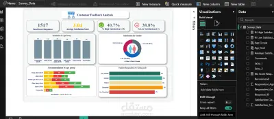صورة العمل داشبورد تحليل رضا العملاء Power BI