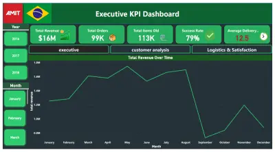 عرض تقديمي احترافي لتحليل بيانات التجارة الإلكترونية