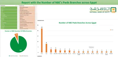 لوحة بيانات وتحليلات فروع البنك الأهلي المصري (NBE Branches Analytics)