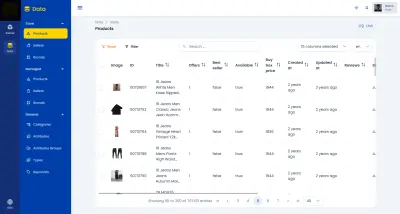 منصة ادمن بانل وداشبورد لإدارة موقع E-commerce