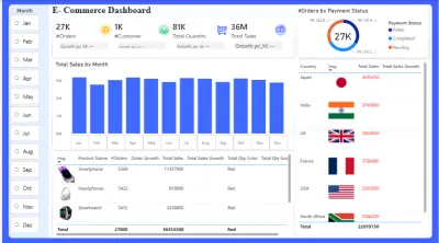 صورة العمل Interactive E-Commerce Sales Dashboard | Power BI