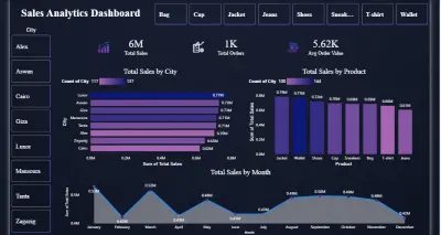 صورة العمل Sales Analytics Dashboard | تحليل شامل لأداء المبيعات