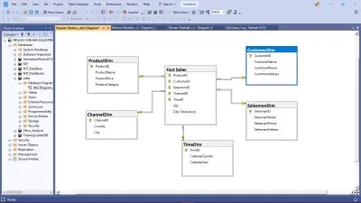 Sales Data Analysis Project