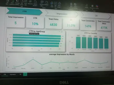 دراسة ال Ctr, Impression, CR للاعلان معين