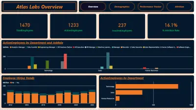 📊 مشروع: لوحات معلومات تحليلية لشركة Atlas Labs