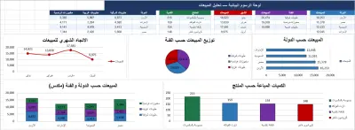تحليل و تنظيف سلسلة محلات حلويات في 4 دول بإستخدام الإكسيل