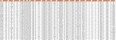 Sales Data Sheet