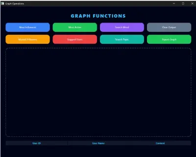 Data Structures & Algorithms Project (C++ Implementation)